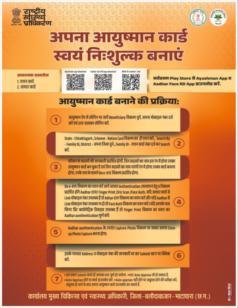 अब घर बैठे बना सकेंगे आयुष्मान कार्ड,अस्पताल,चॉइस सेंटर के चक्कर काटने का झंझट खत्म 1 Polish 20231224 115107677